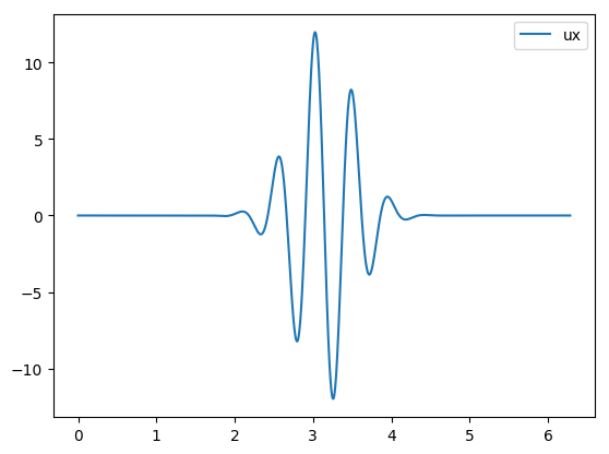 <Figure size 640x480 with 1 Axes>