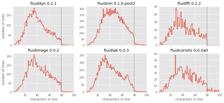 <matplotlib.figure.Figure at 0x7f53722034a8>