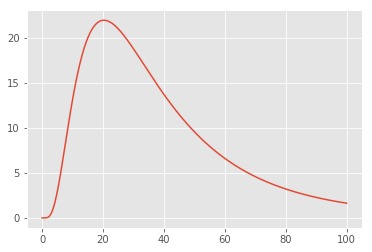 <matplotlib.figure.Figure at 0x7f5371092cf8>