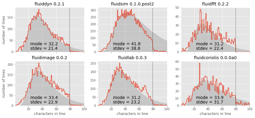 <matplotlib.figure.Figure at 0x7f5342e9d4e0>