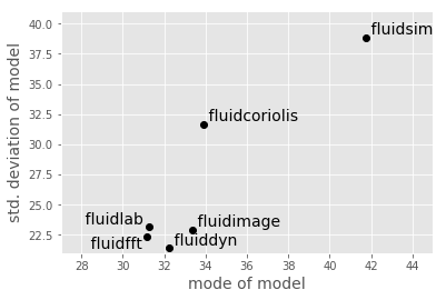 <matplotlib.figure.Figure at 0x7f5342d034e0>