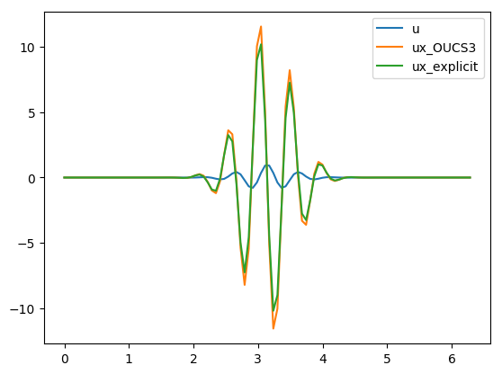 <Figure size 640x480 with 1 Axes>