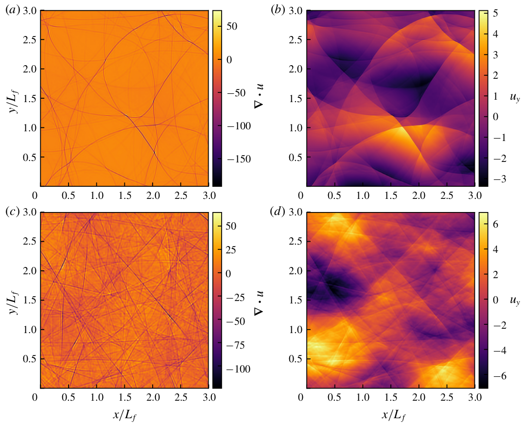 Figure Shallow water wave turbulence article
